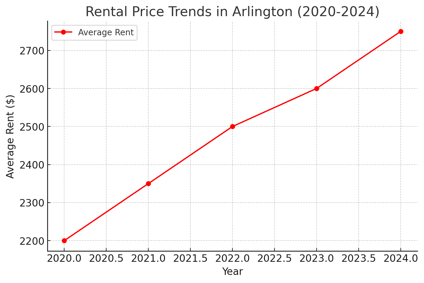 Amazon HQ2 in Northern Virginia Five Years Later – Boom or Burden