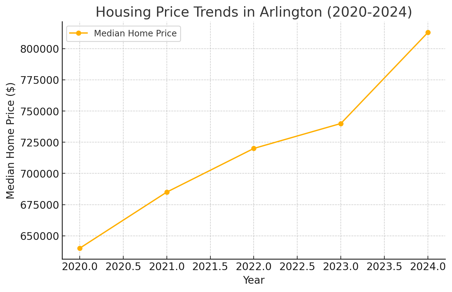 Amazon HQ2 in Northern Virginia Five Years Later – Boom or Burden
