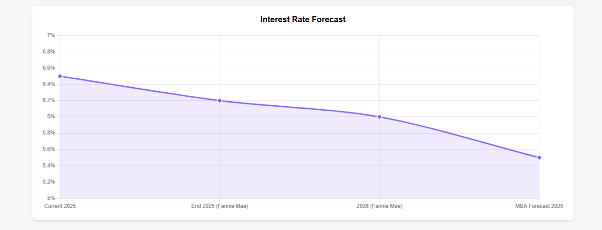 Northern Virginia housing market 2025