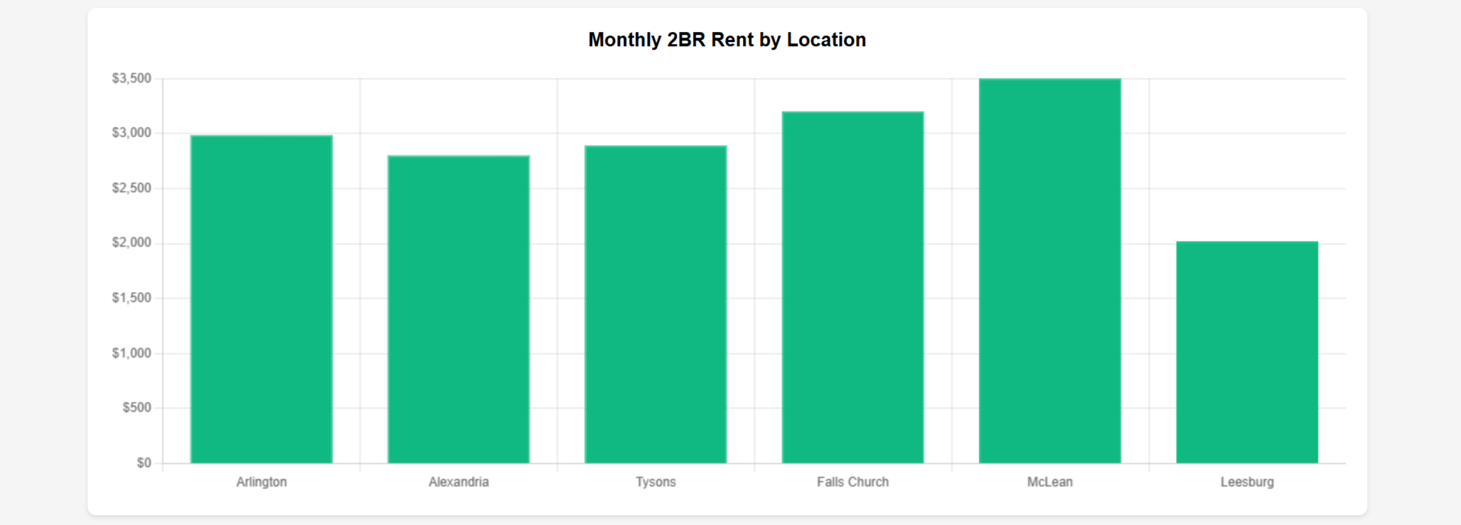 Northern Virginia housing market 2025