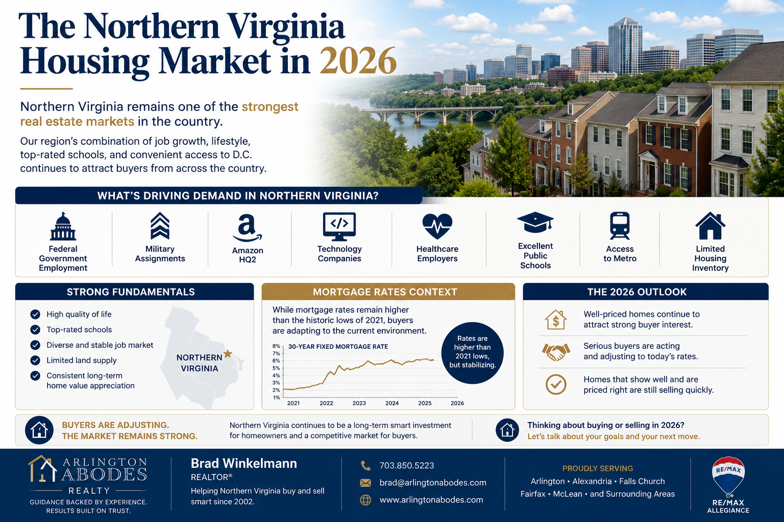 The Northern Virginia Housing Market in 2026