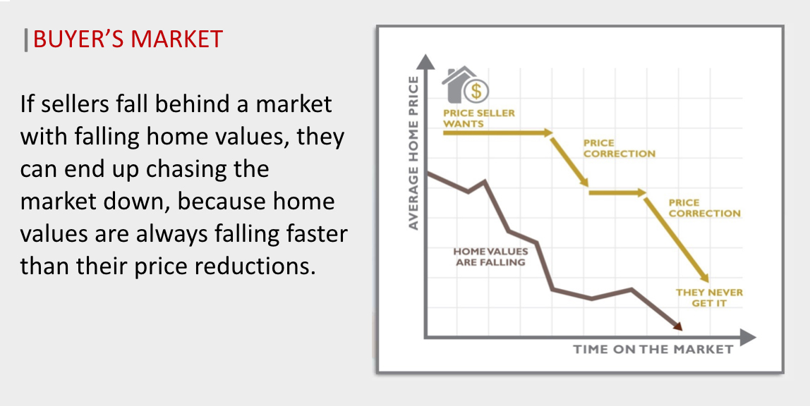 Buyer's Market