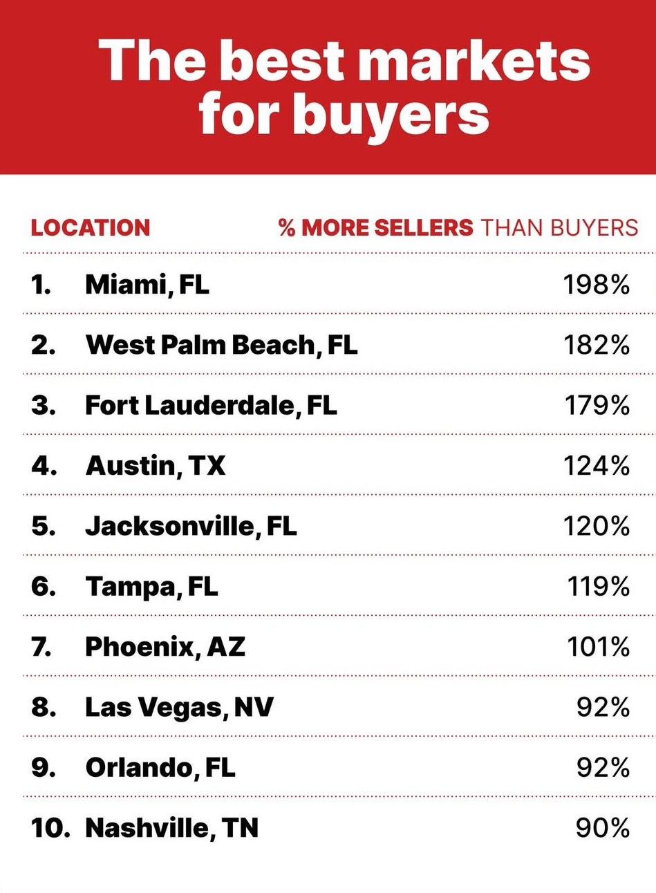 Redfin