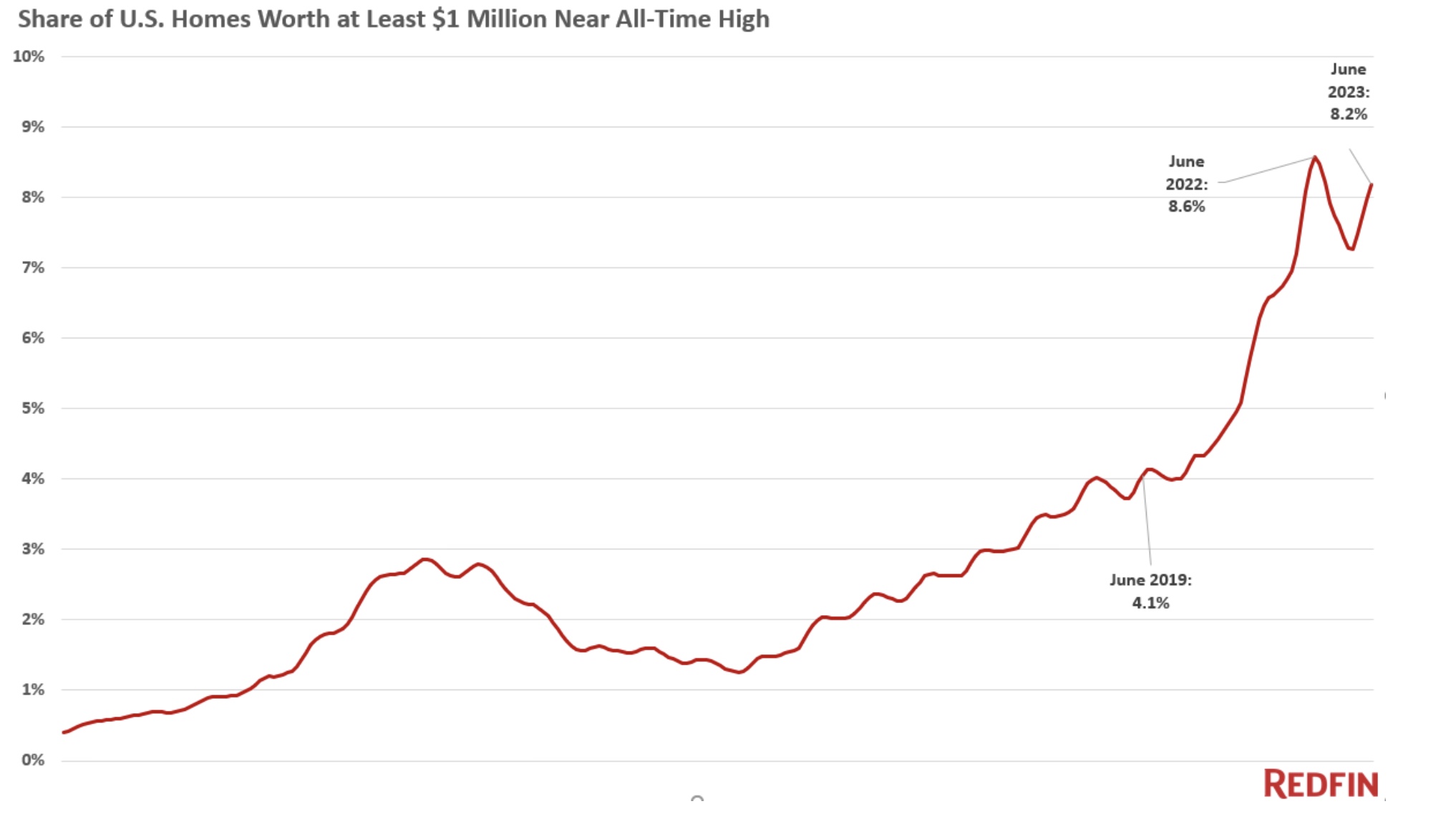 Scarcity and Soaring Prices