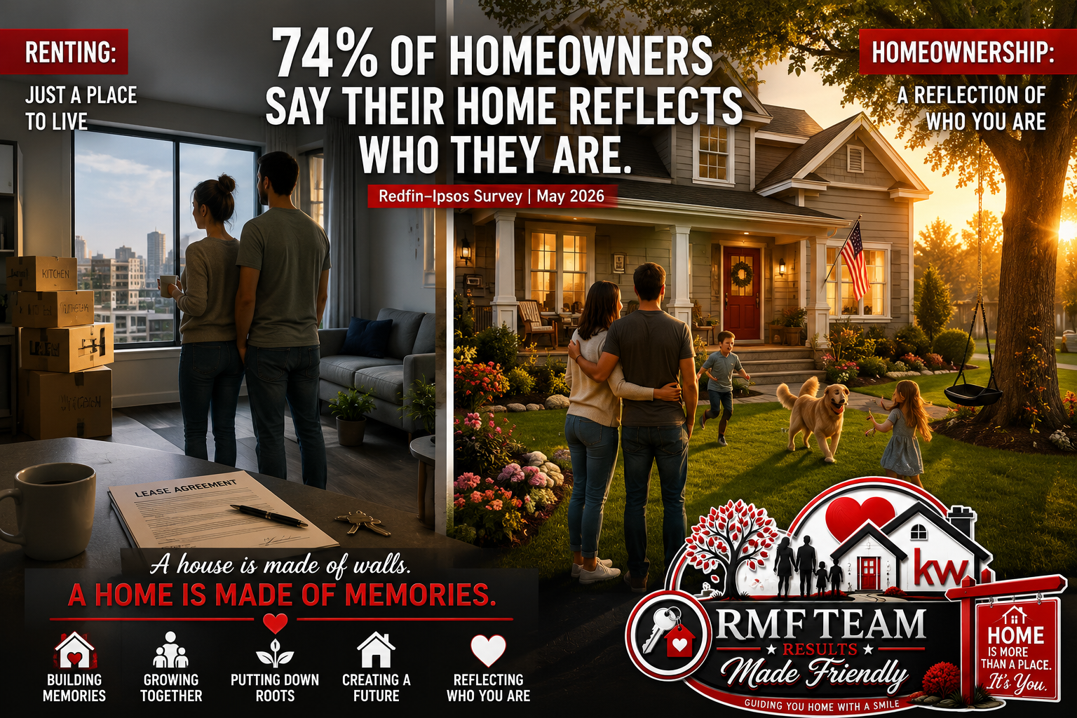 Home Identity Matters