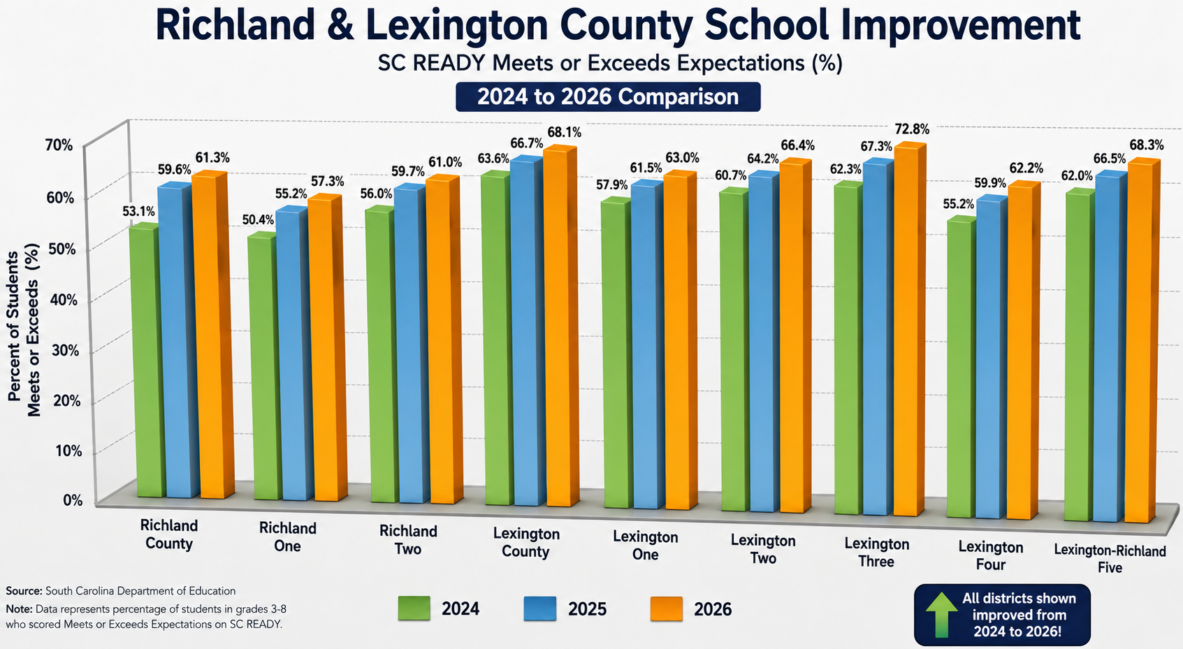 See How South Carolina Schools Are Performing in 2026