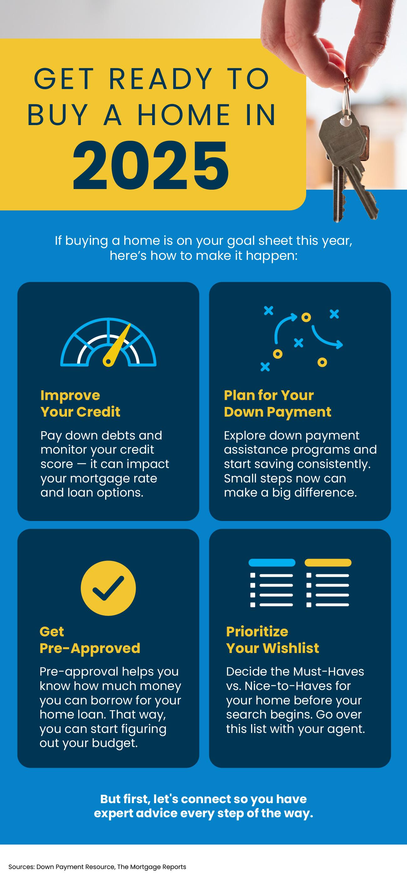 Get Ready To Buy A Home In 2025