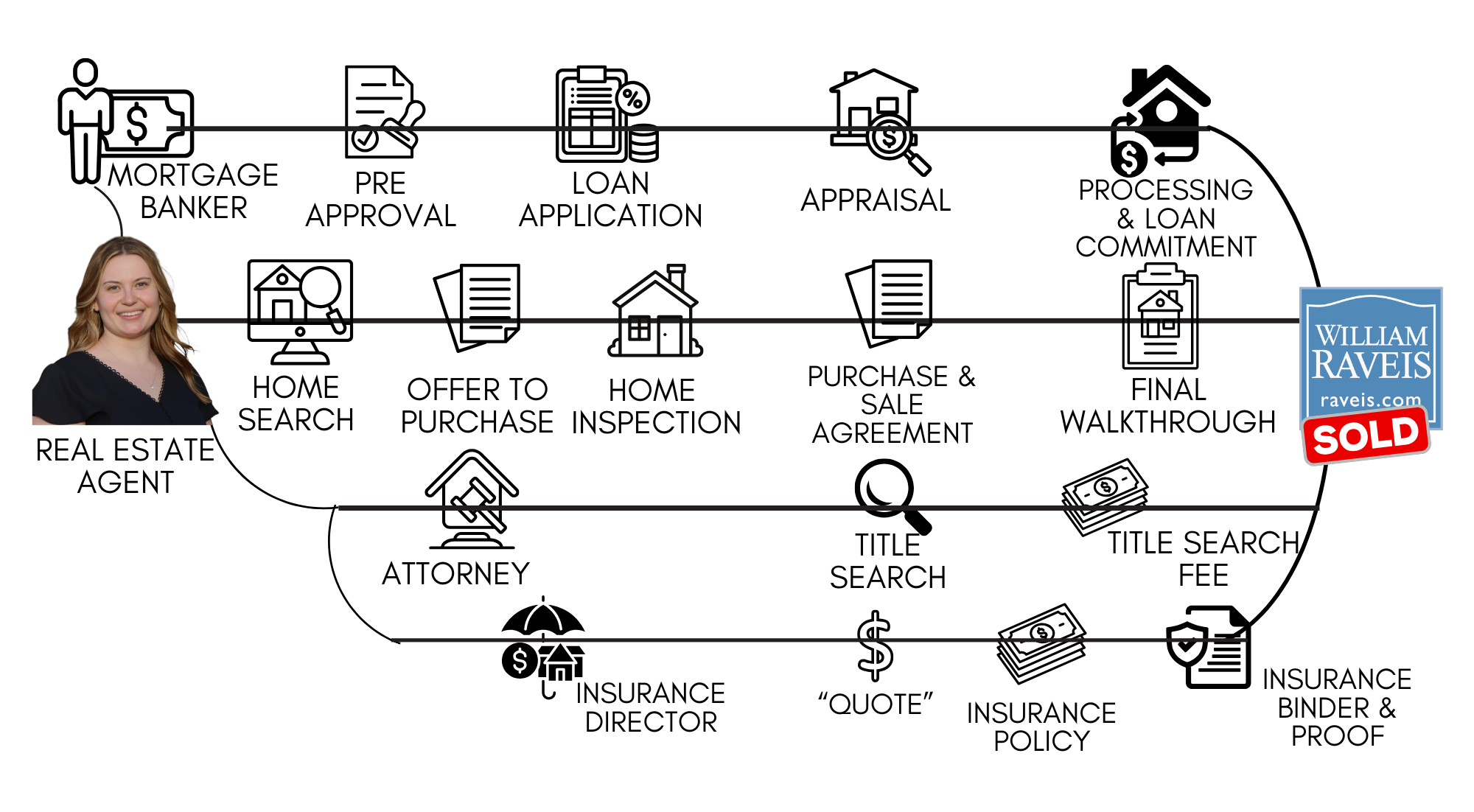 Buyer roadmap