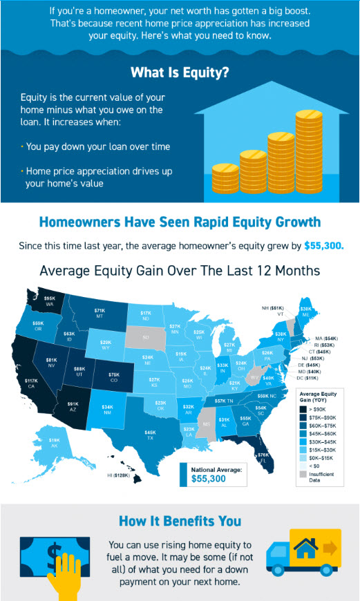 Do You Know How Much Equity You Have In Your Home?