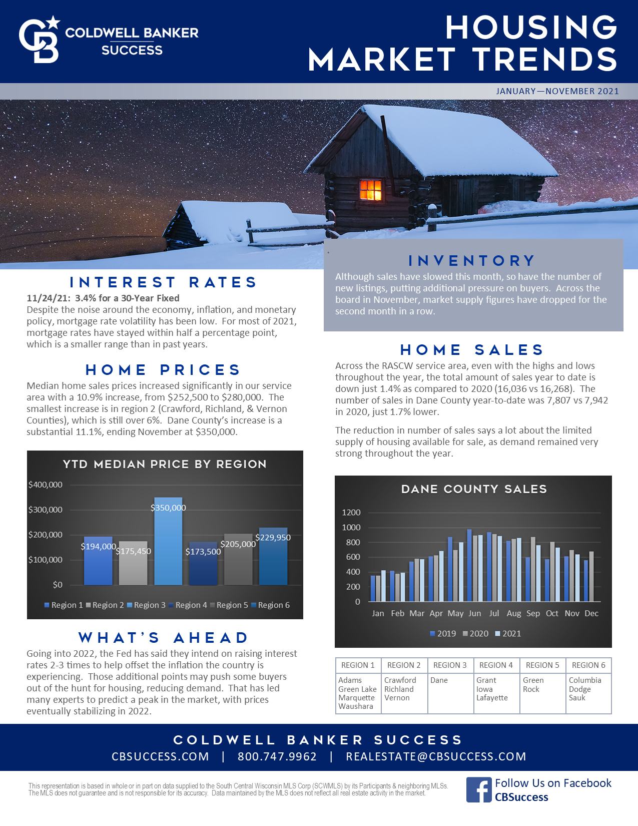 December 2021 Home Sales Report