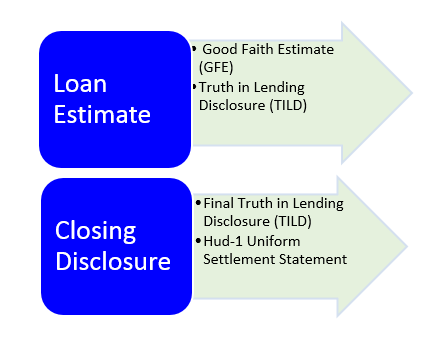 Consumer Financial Bureau