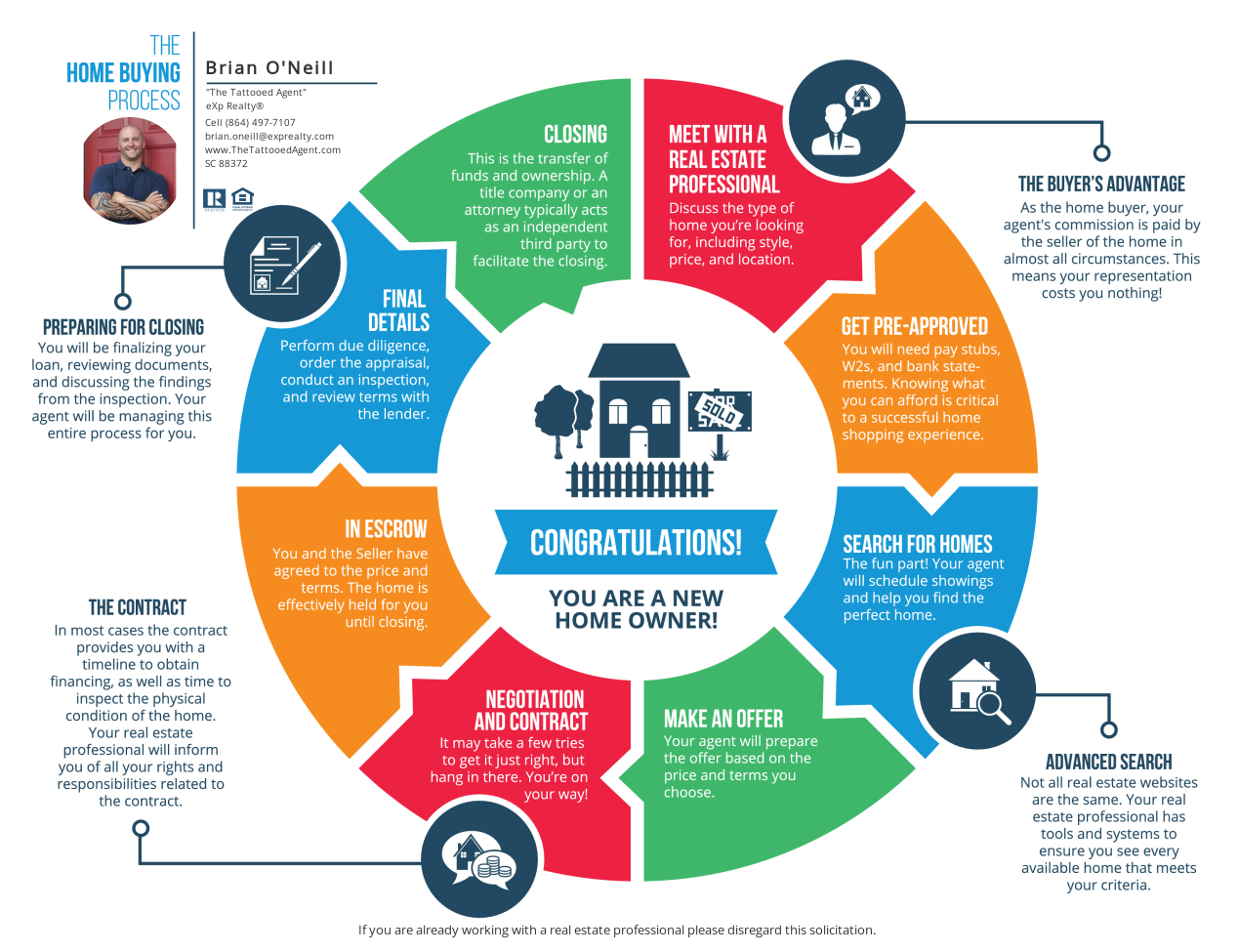 Home buyers map guide