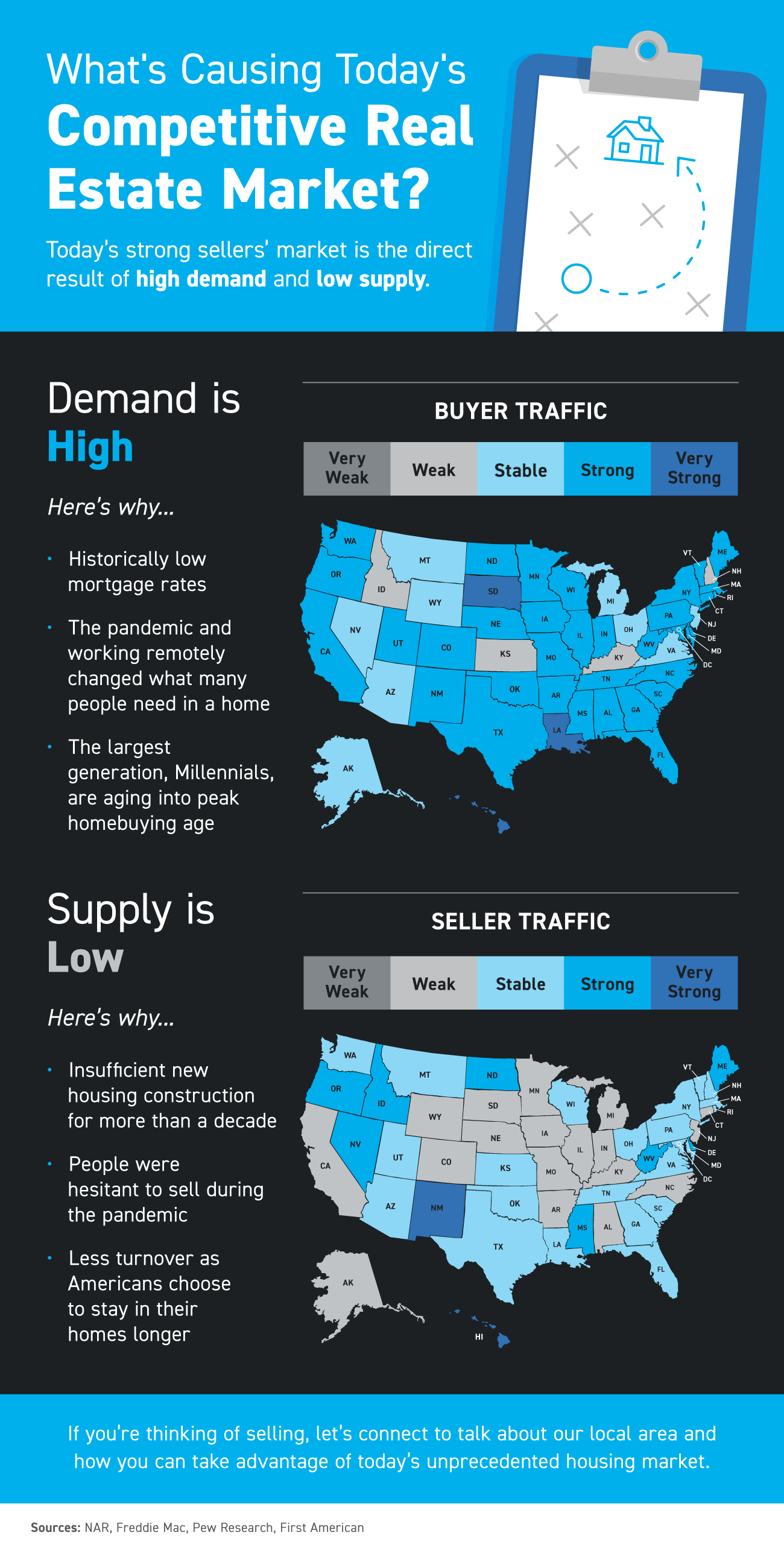 What’s Causing Today’s Competitive Real Estate Market?
