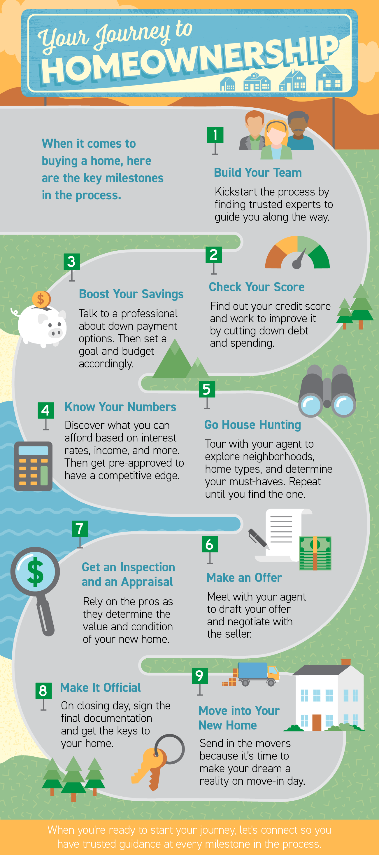 Your Journey to Homeownership