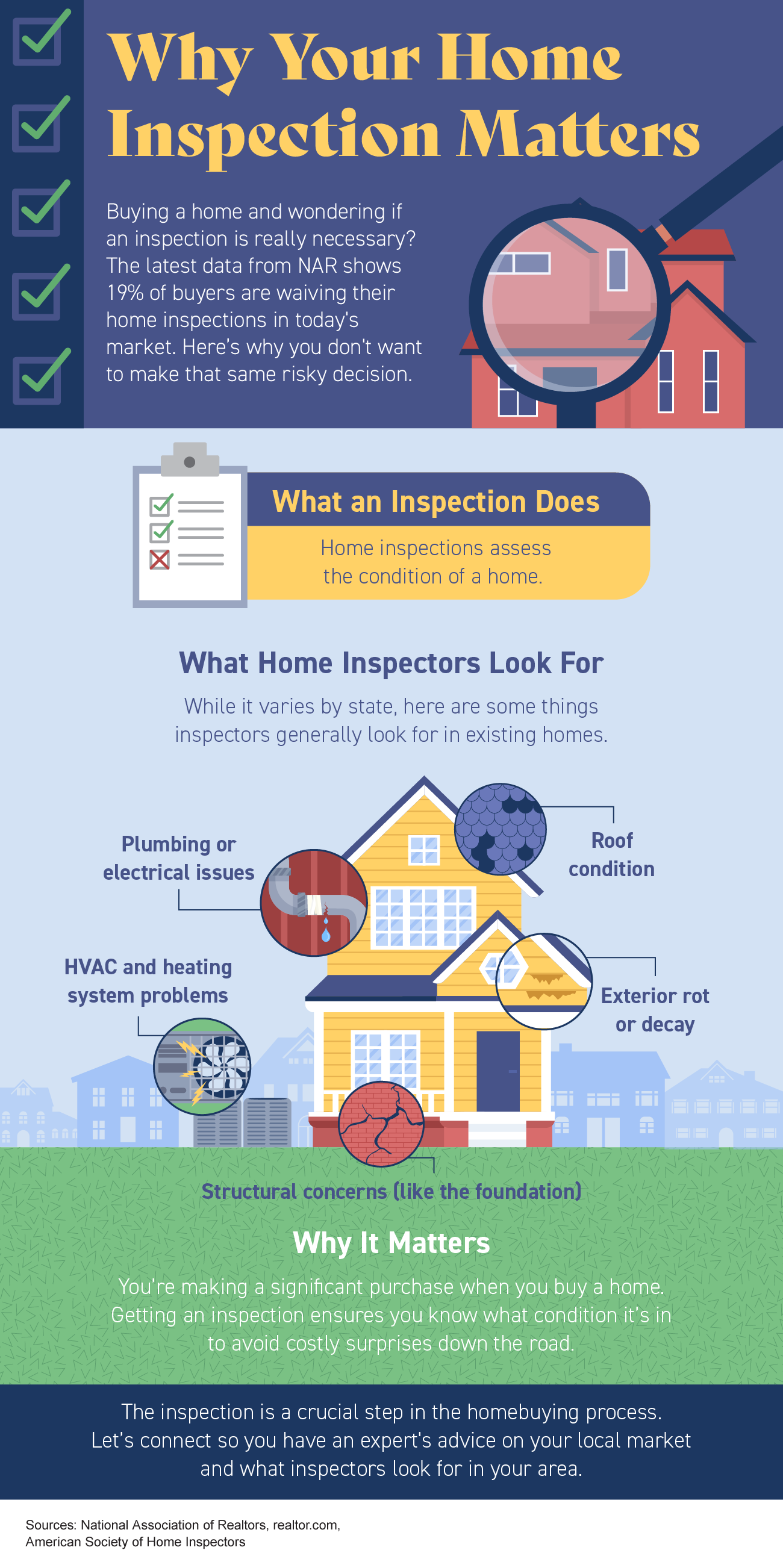 Why Your Home Inspection Matters