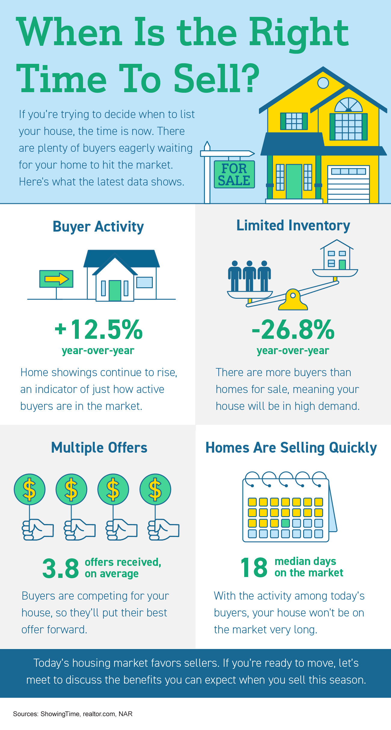 When Is the Right Time To Sell