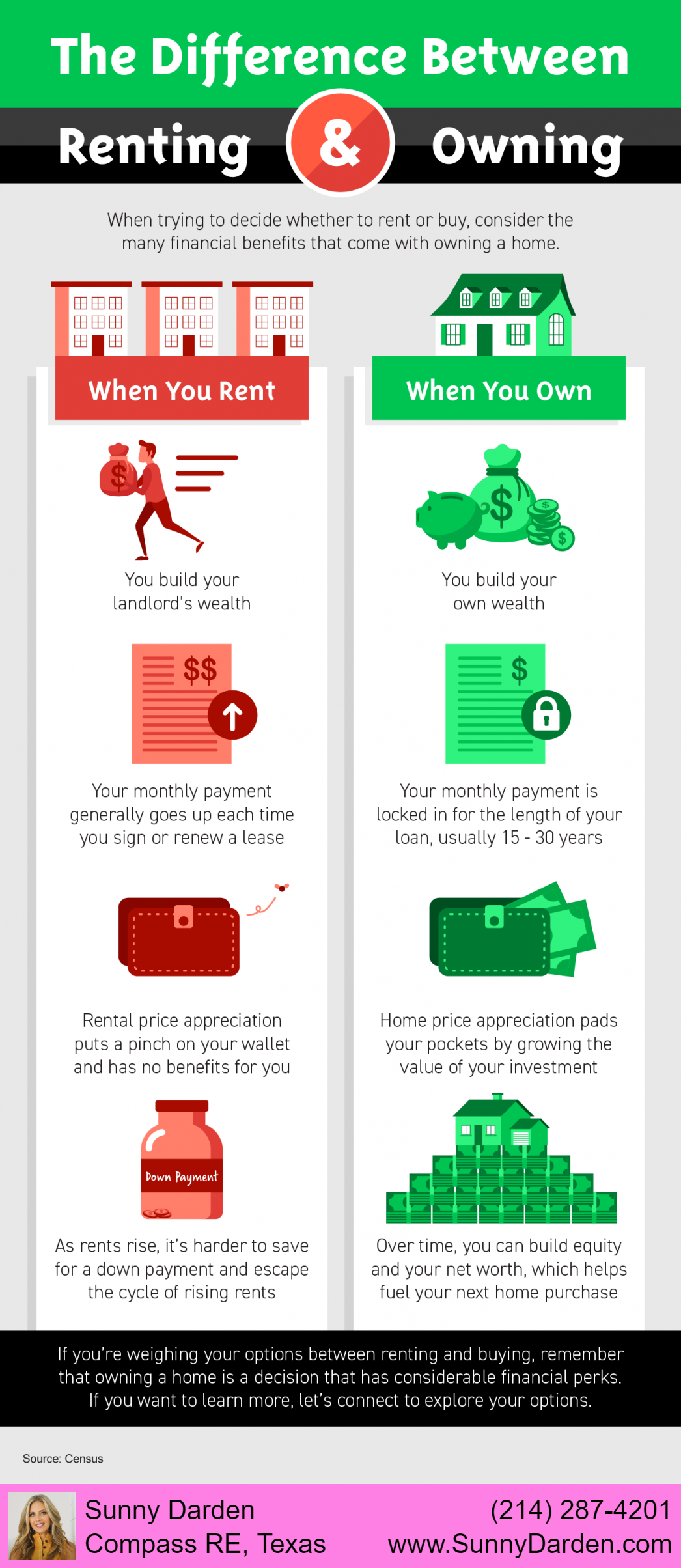 The Difference Between Renting and Owning