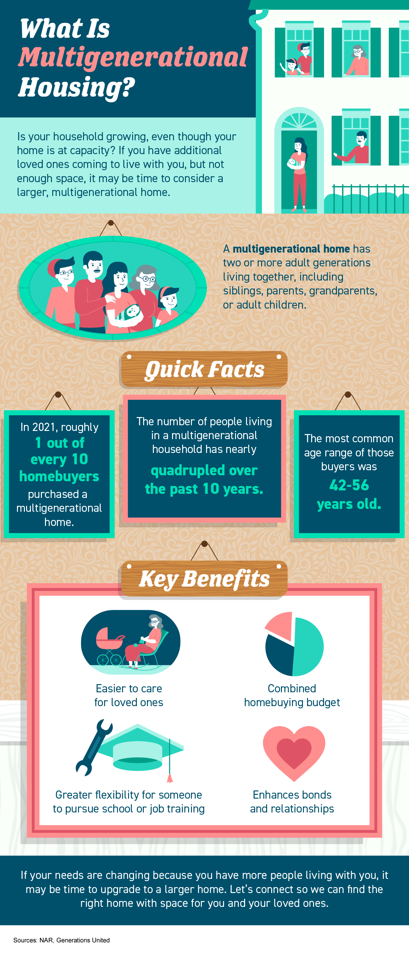 What Is Multigenerational Housing? 