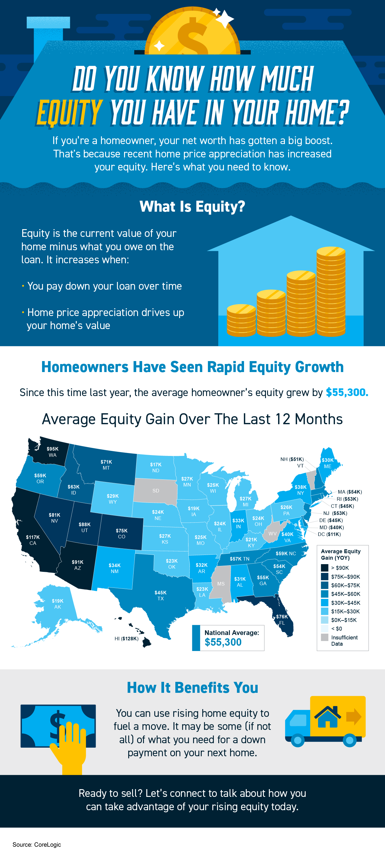 Do You Know How Much Equity You Have in Your Home? 