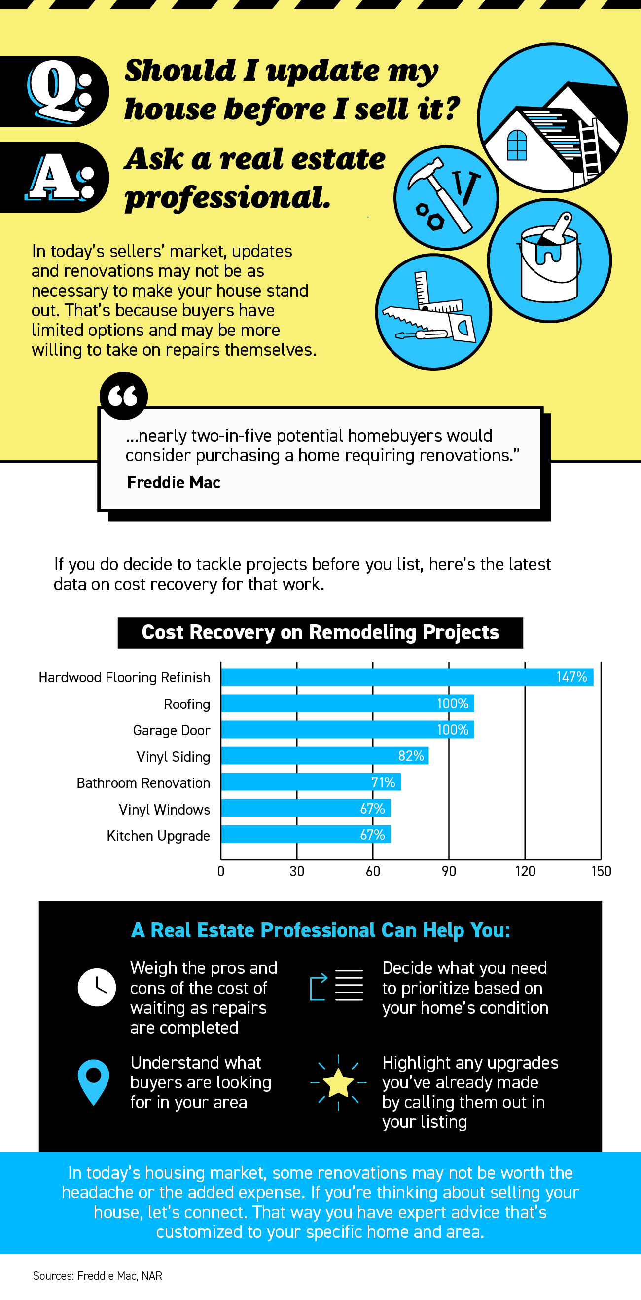 Should You Update Your House Before Selling? Ask a Real Estate Professional. 