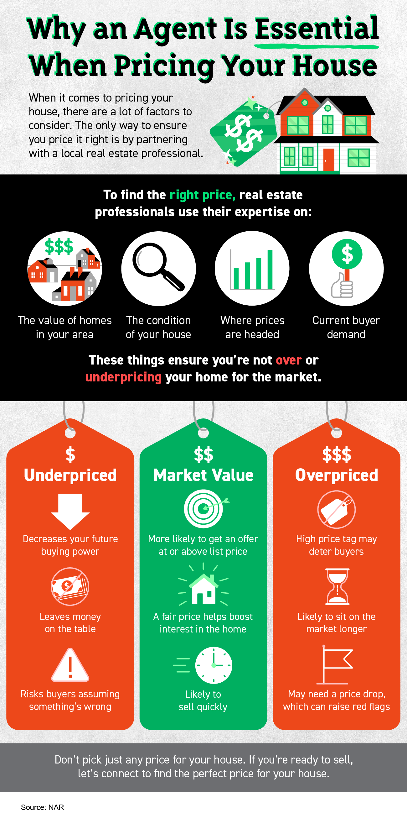 Why an Agent Is Essential When Pricing Your House 