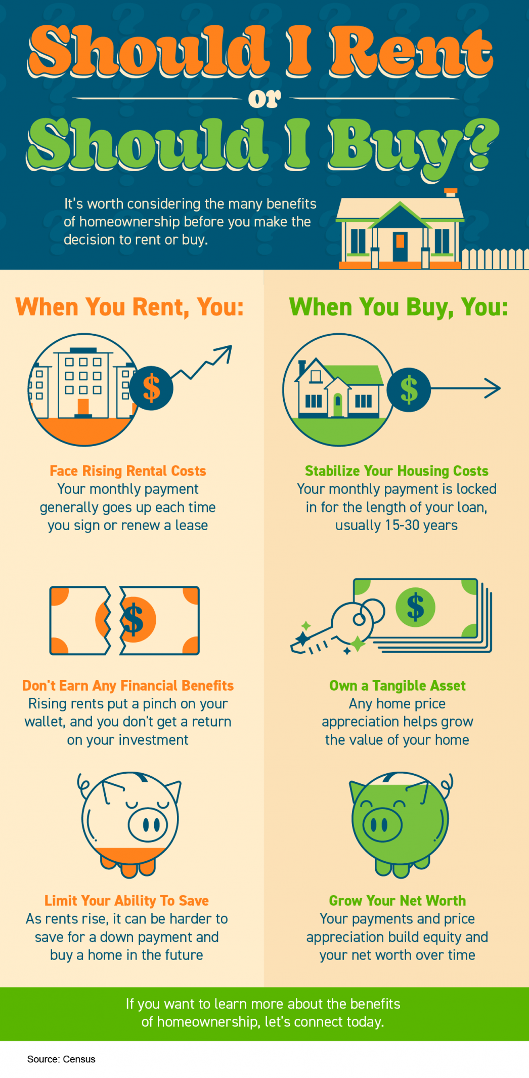   Should I Rent or Should I Buy? [INFOGRAPHIC]