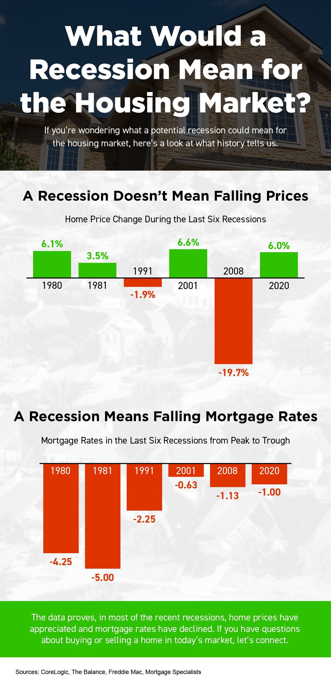   What Does a Recession Mean for the Housing Market? 