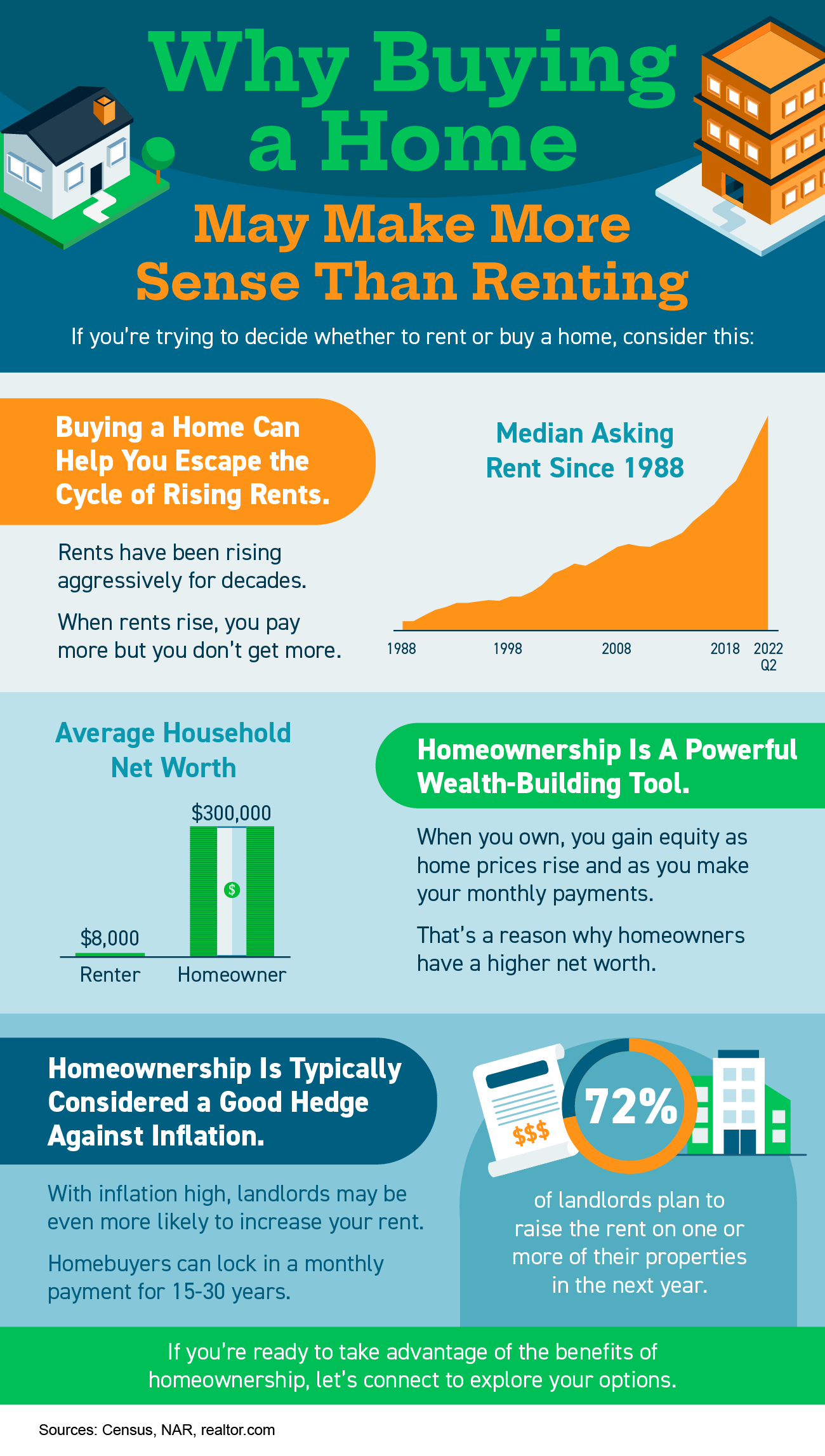 Why Buying a Home May Make More Sense Than Renting 