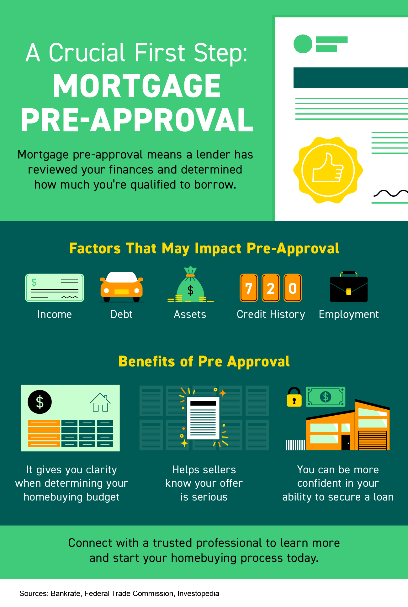 A Crucial First Step: Mortgage Pre-Approval 