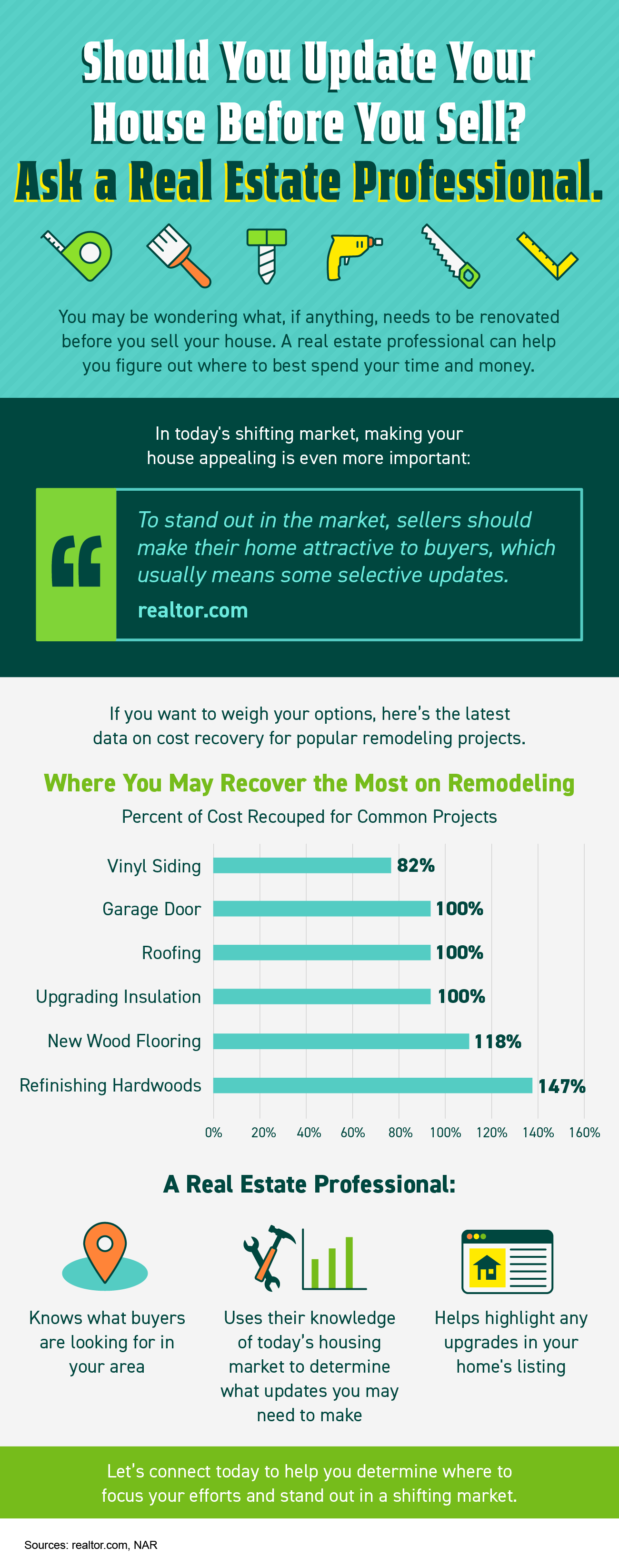 Should You Update Your House Before You Sell? Ask a Real Estate Professional. 