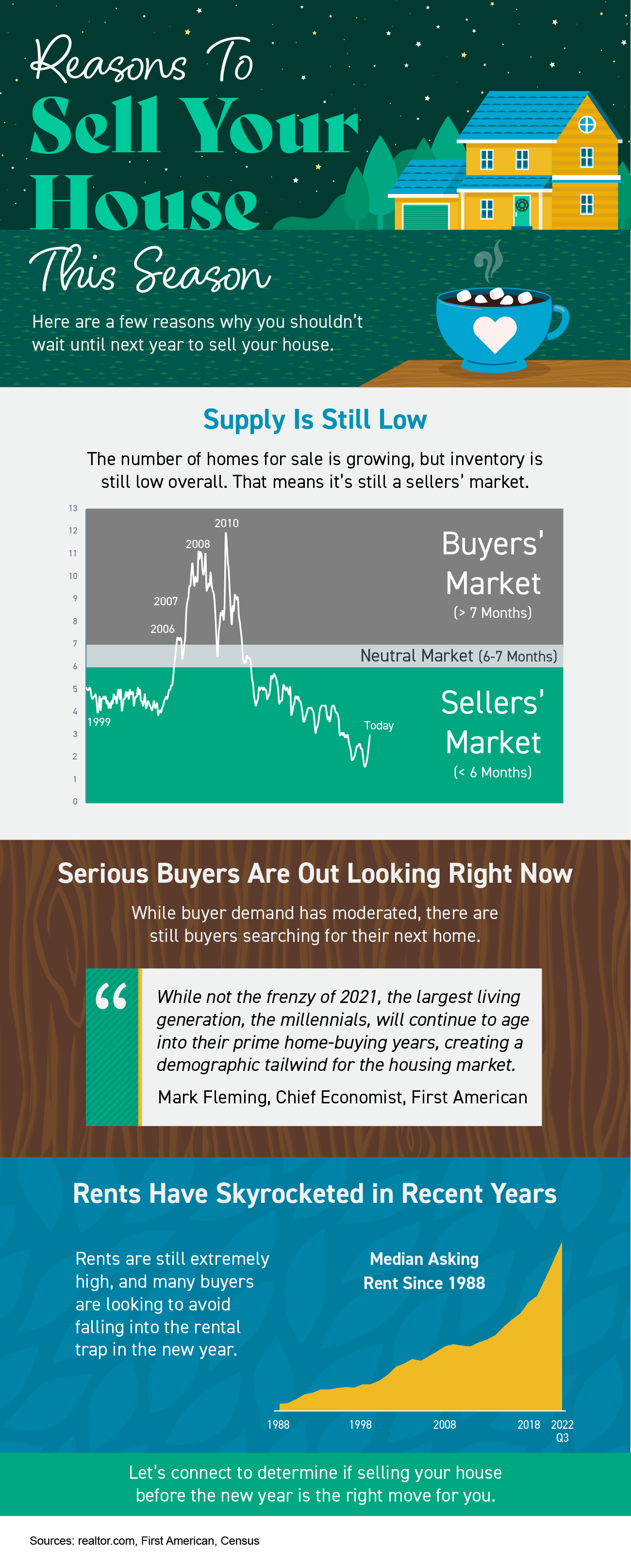   Reasons To Sell Your House This Season 