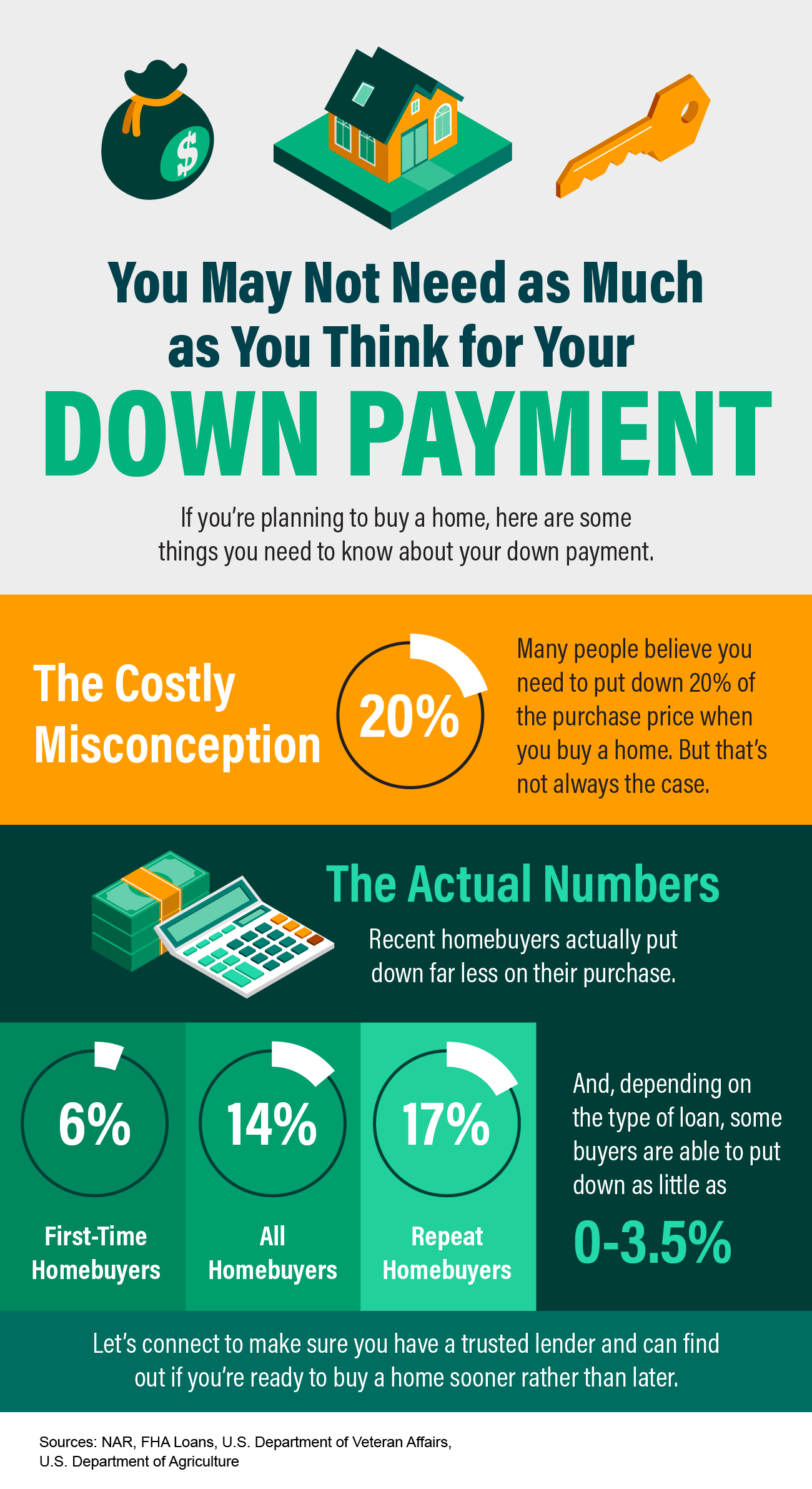You May Not Need as Much as You Think for Your Down Payment 