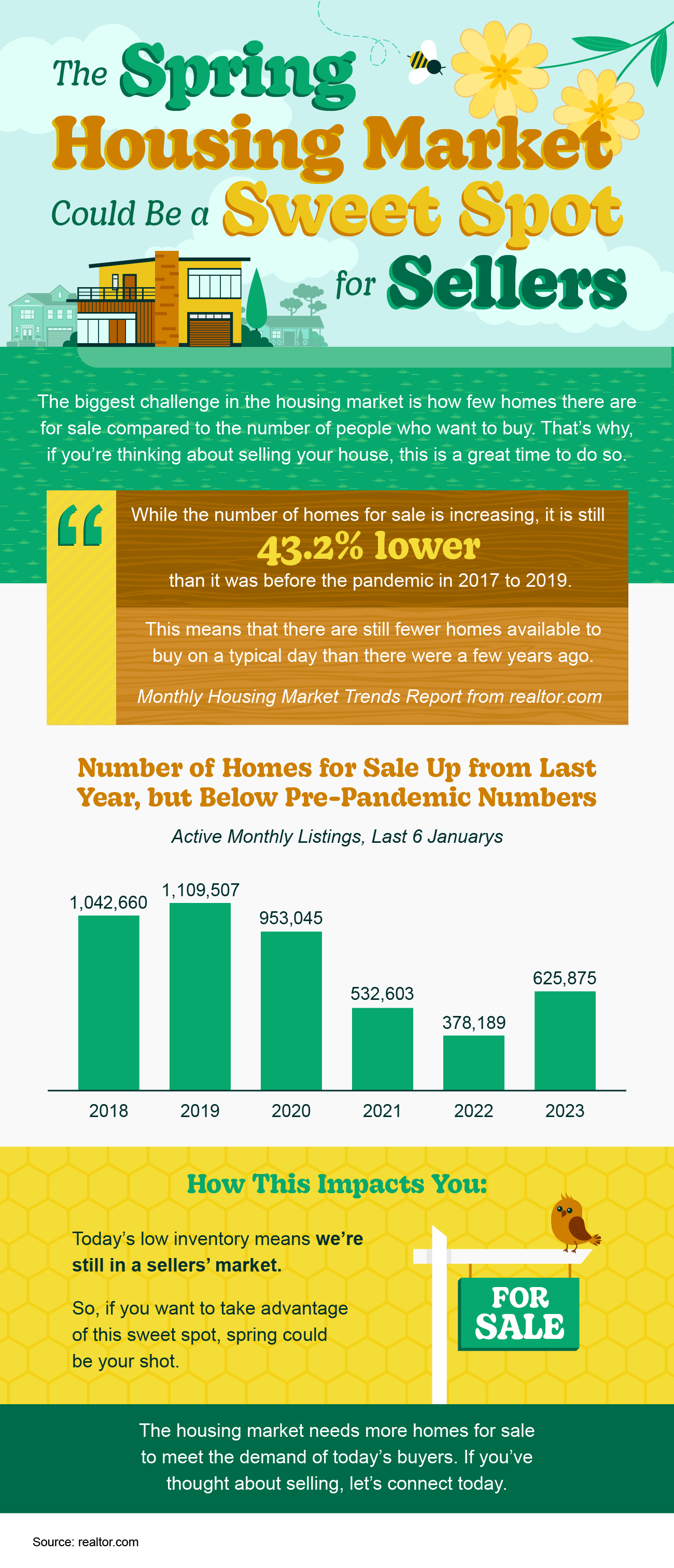 The Spring Housing Market Could Be a Sweet Spot for Sellers 
