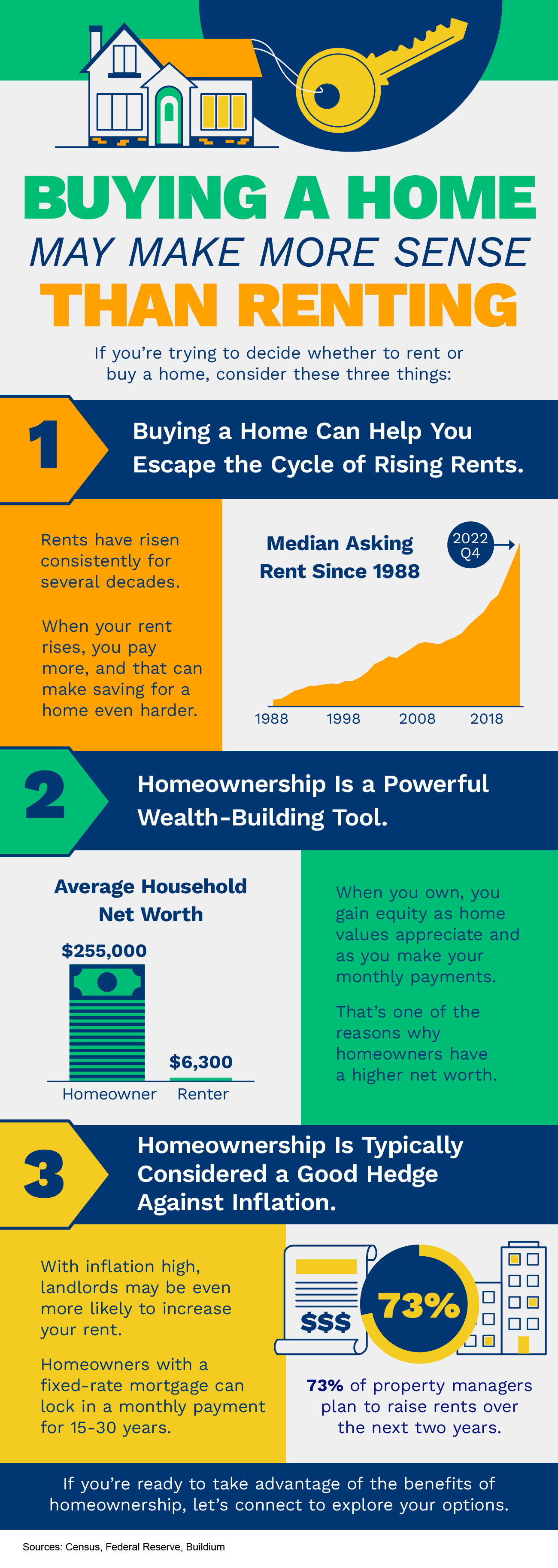 Buying a Home May Make More Sense Than Renting 