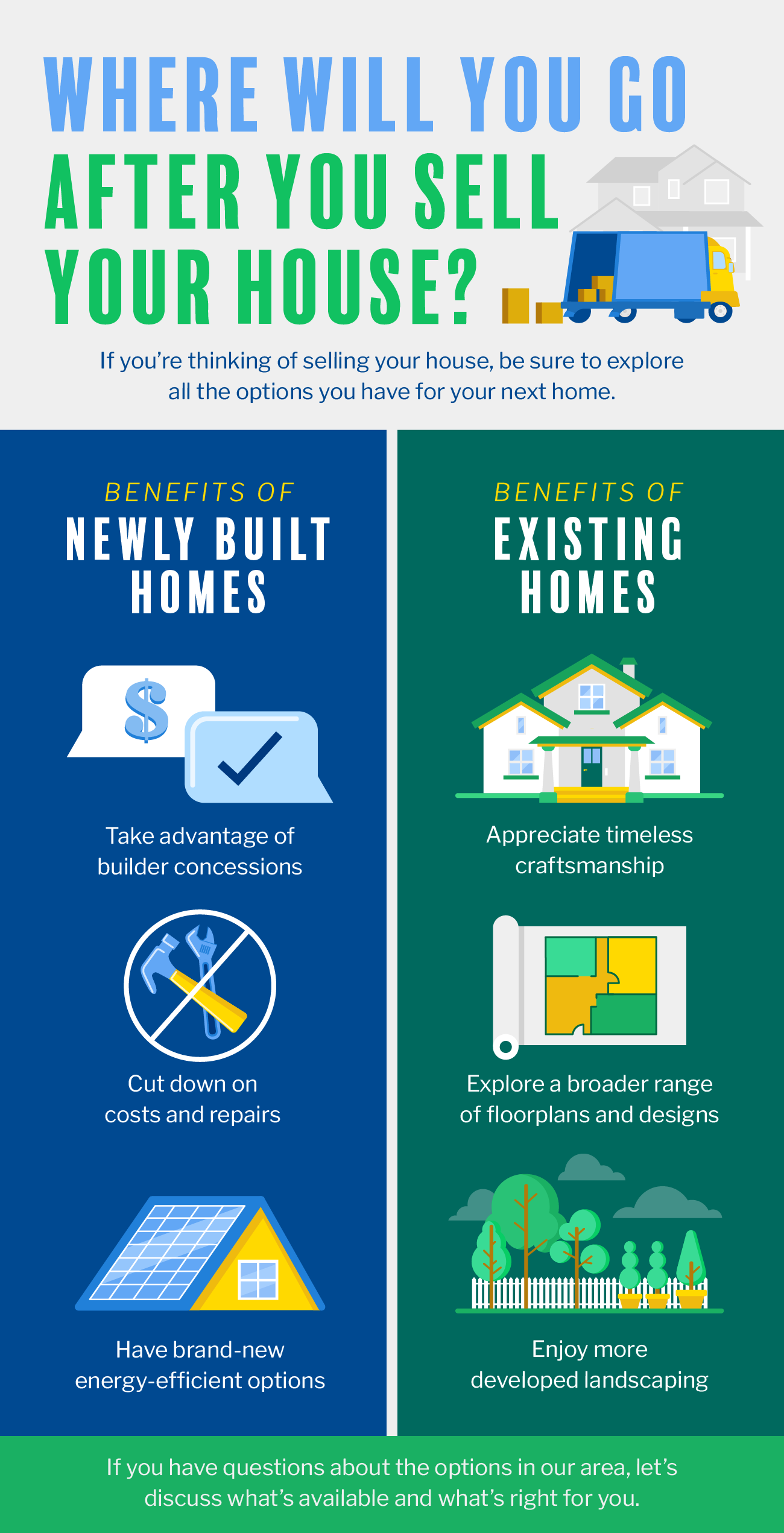 Where Will You Go After You Sell Your House? 