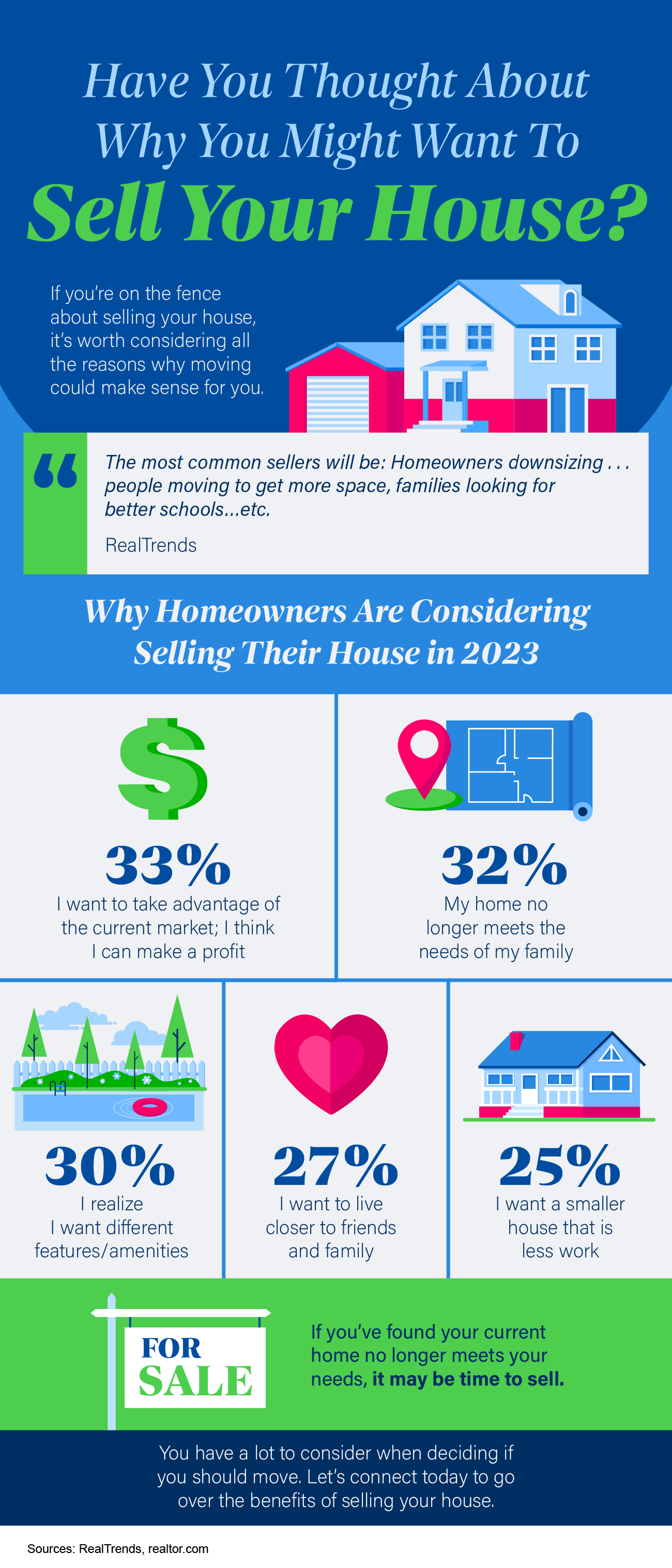Have You Thought About Why You Might Want To Sell Your House? 