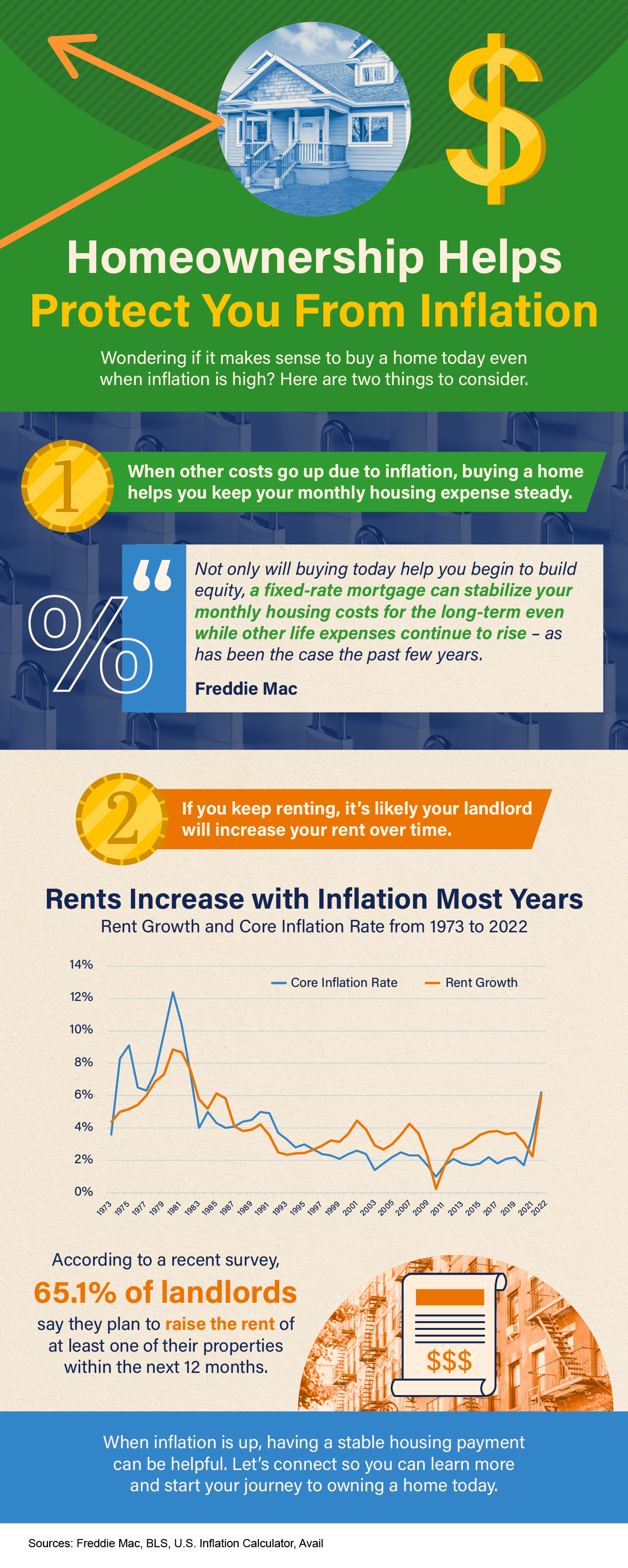 Homeownership Helps Protect You from Inflation 