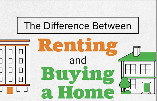 The Difference Between Renting and Buying a Home