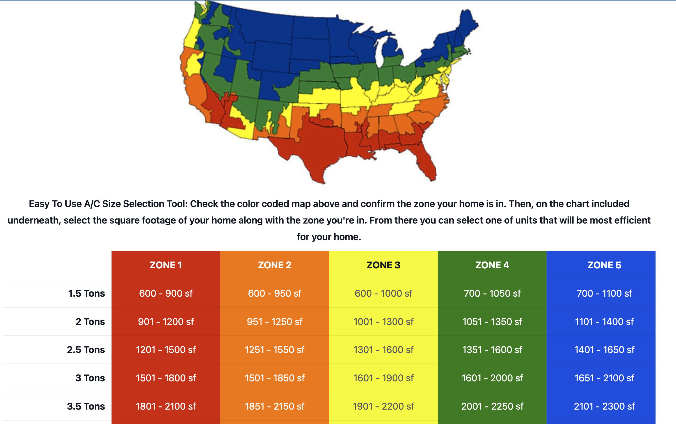 Easy To Use A/C Size Selection Tool