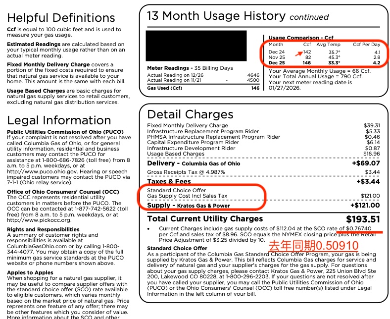 Columbia Gas of Ohio