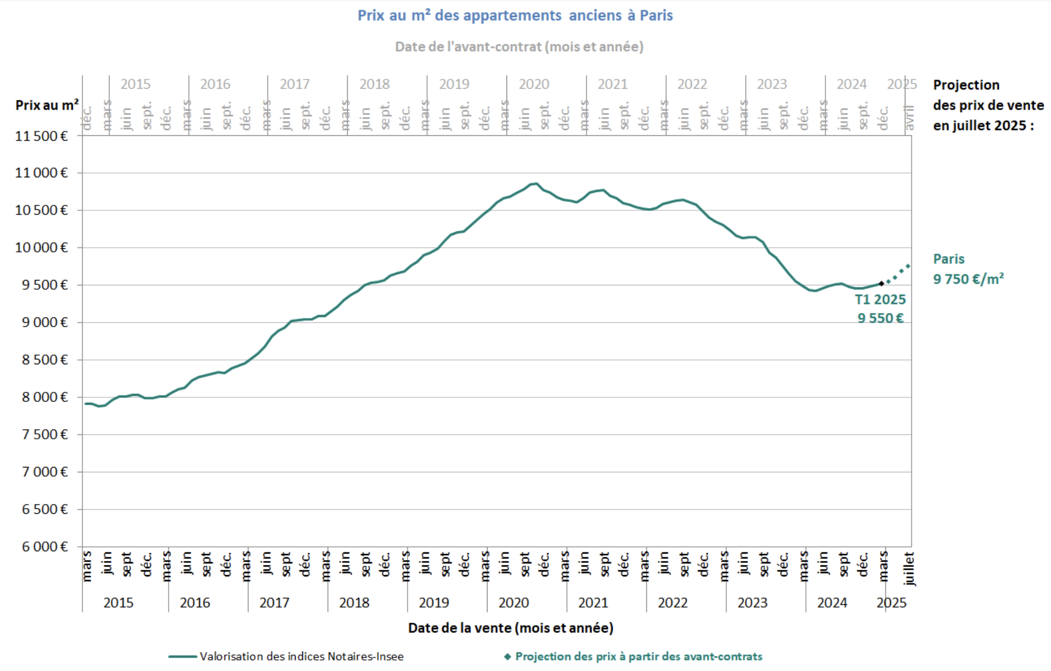 Paris Real Estate Prices