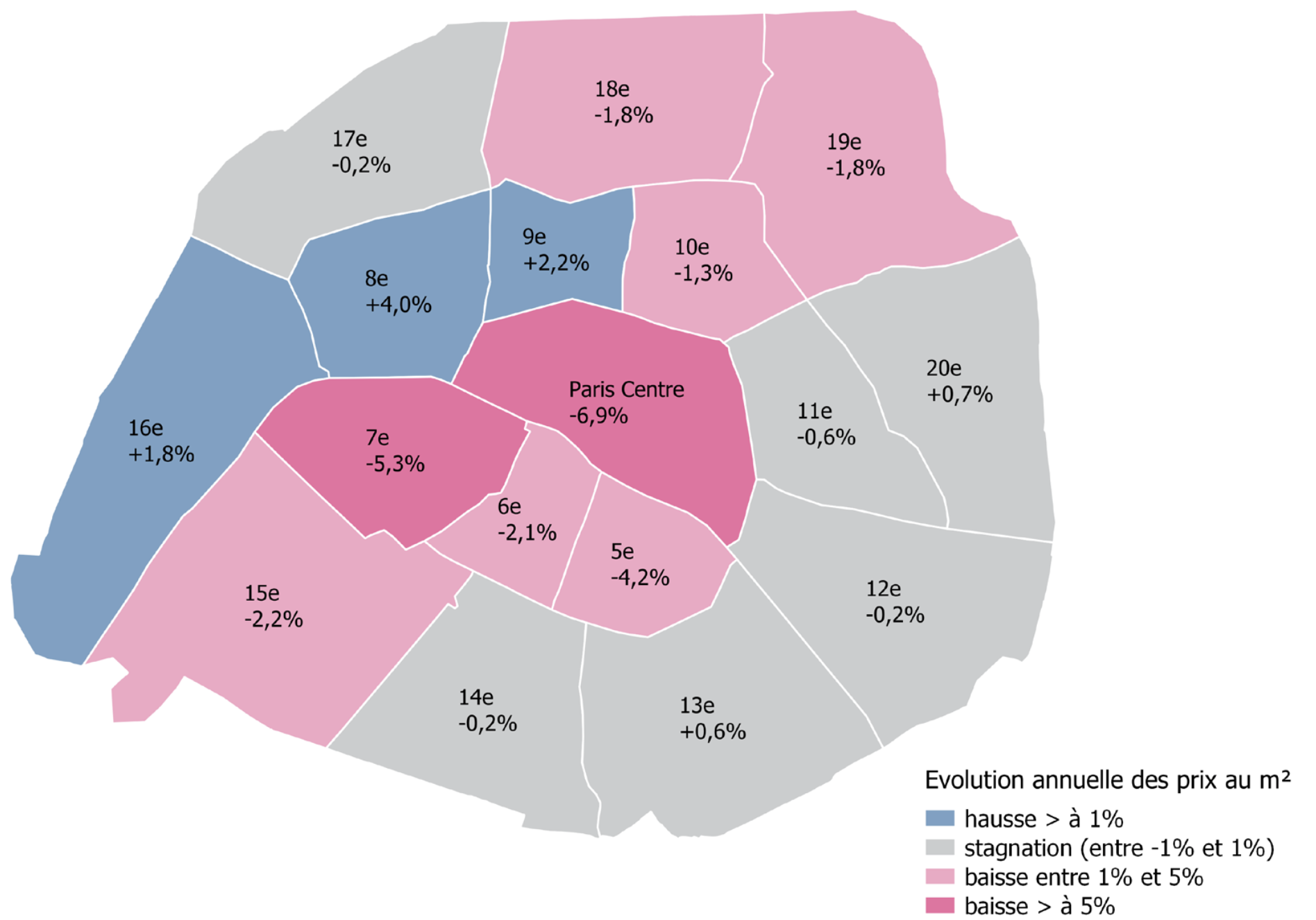 Paris Arrondissement Prices