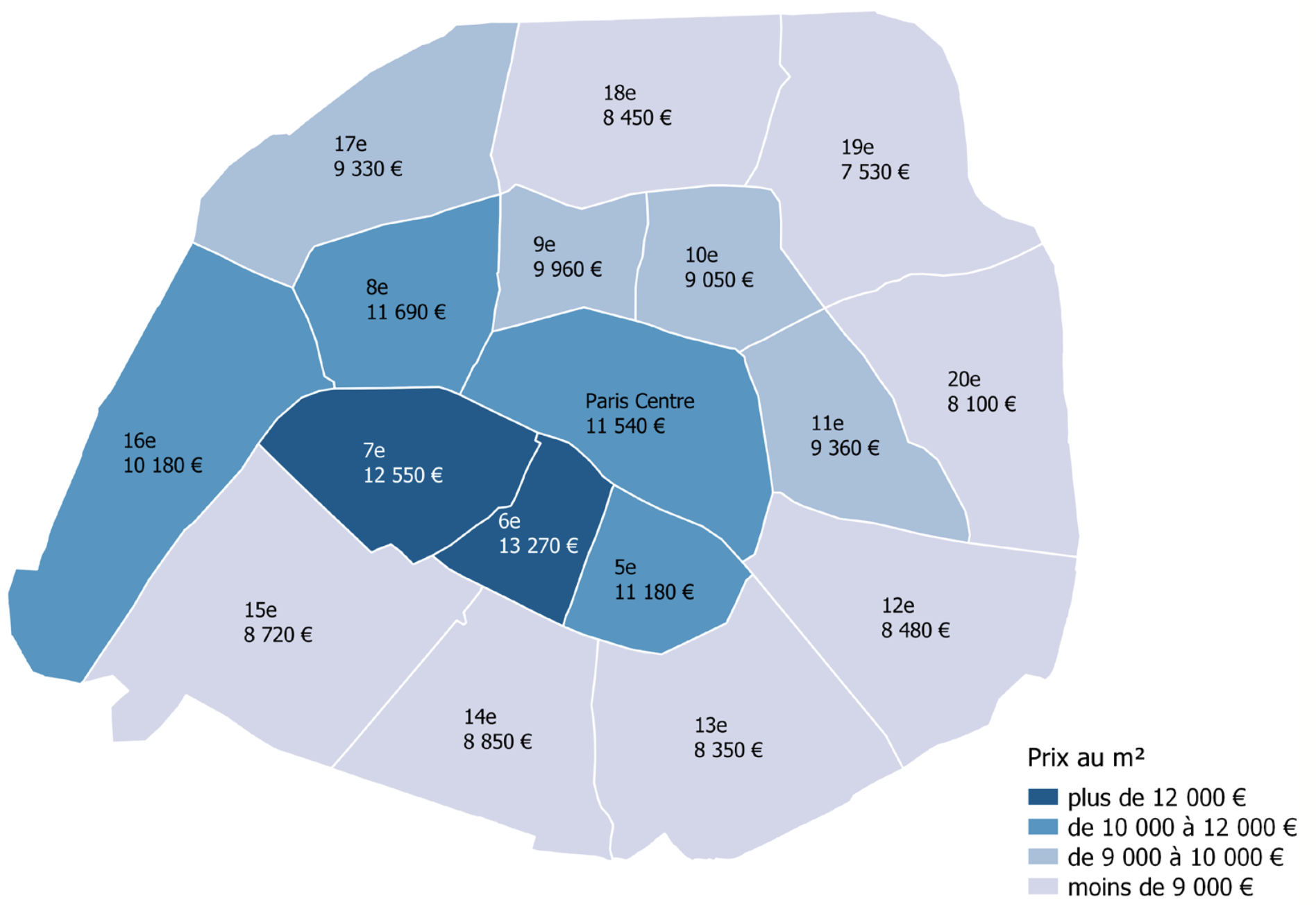 Paris Arrondissement Prices