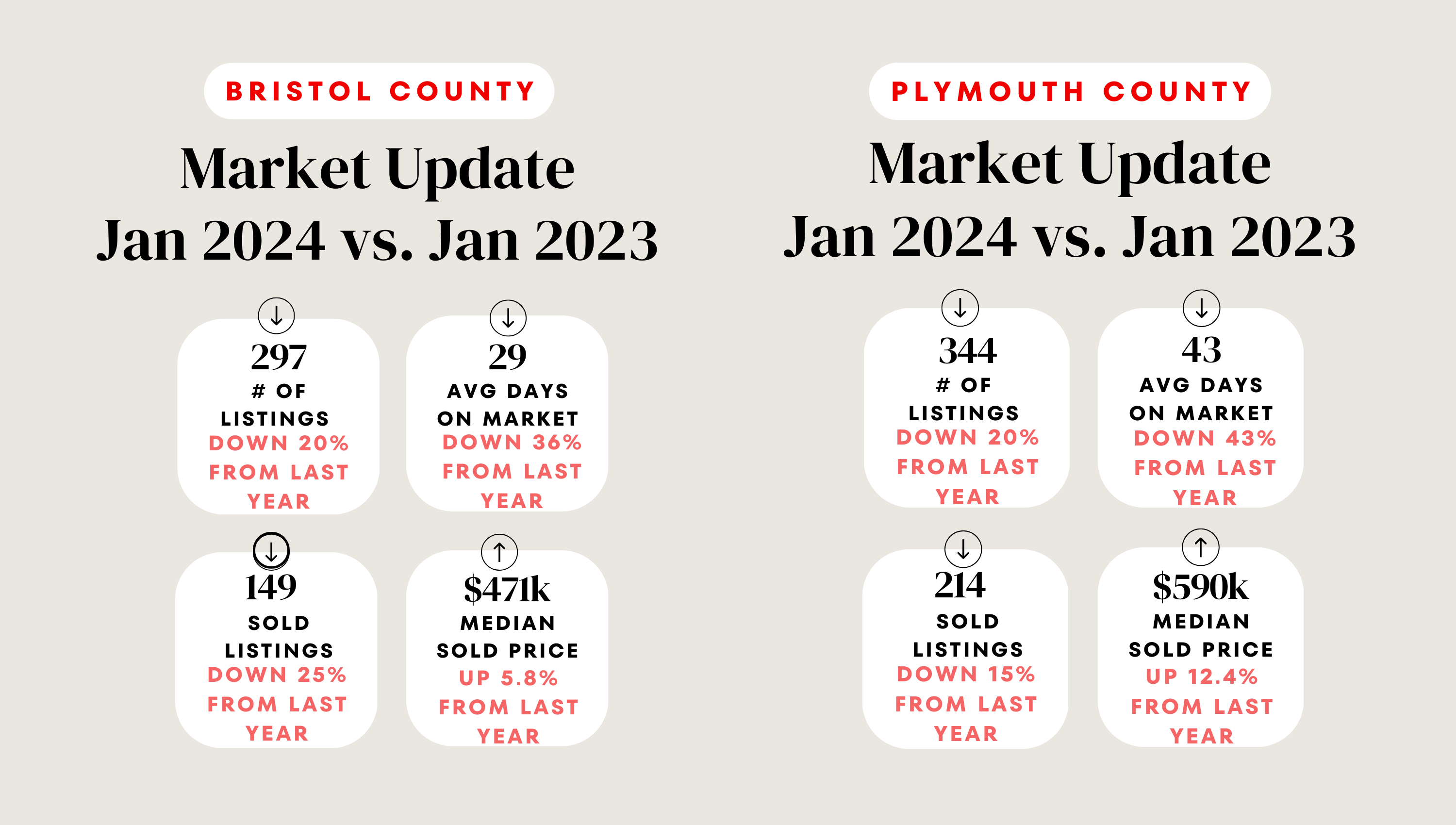 Market Update