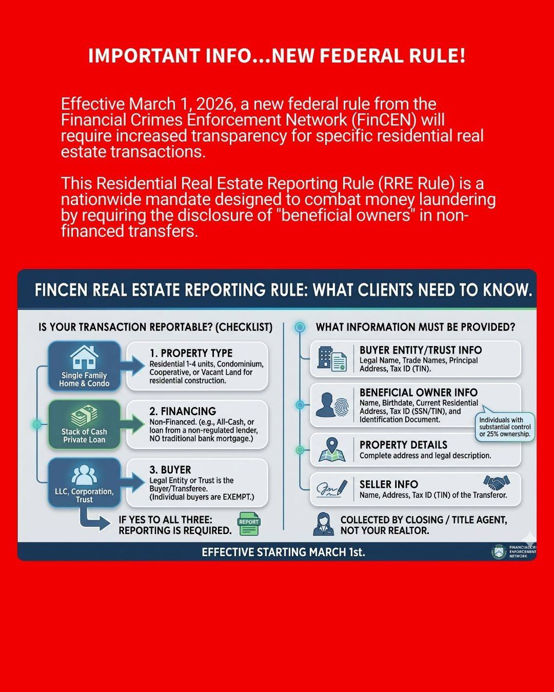Fincen Changes March 2026