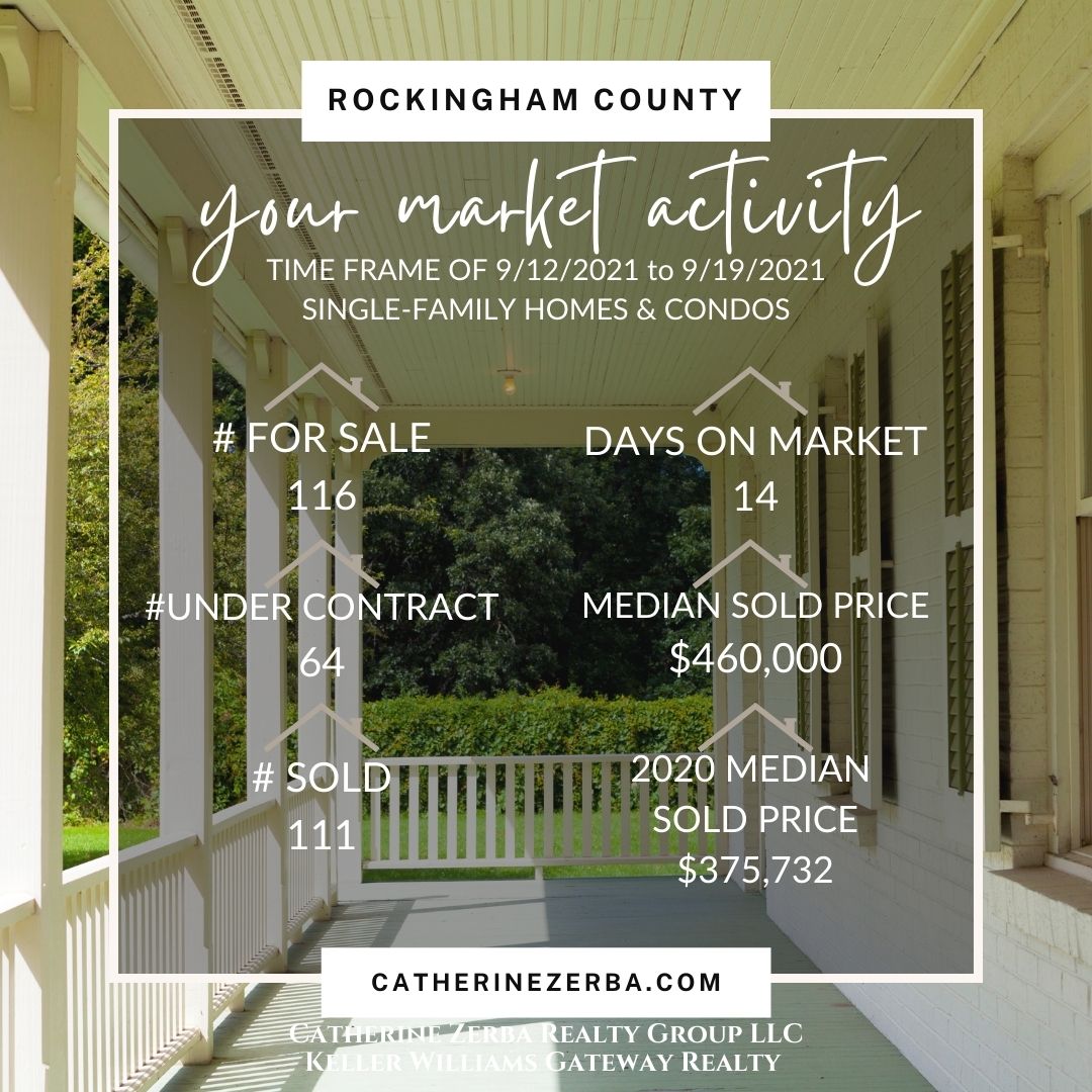 Southern NH, Real Estate Update; Homes sold 8.24% above median list-to-sold price