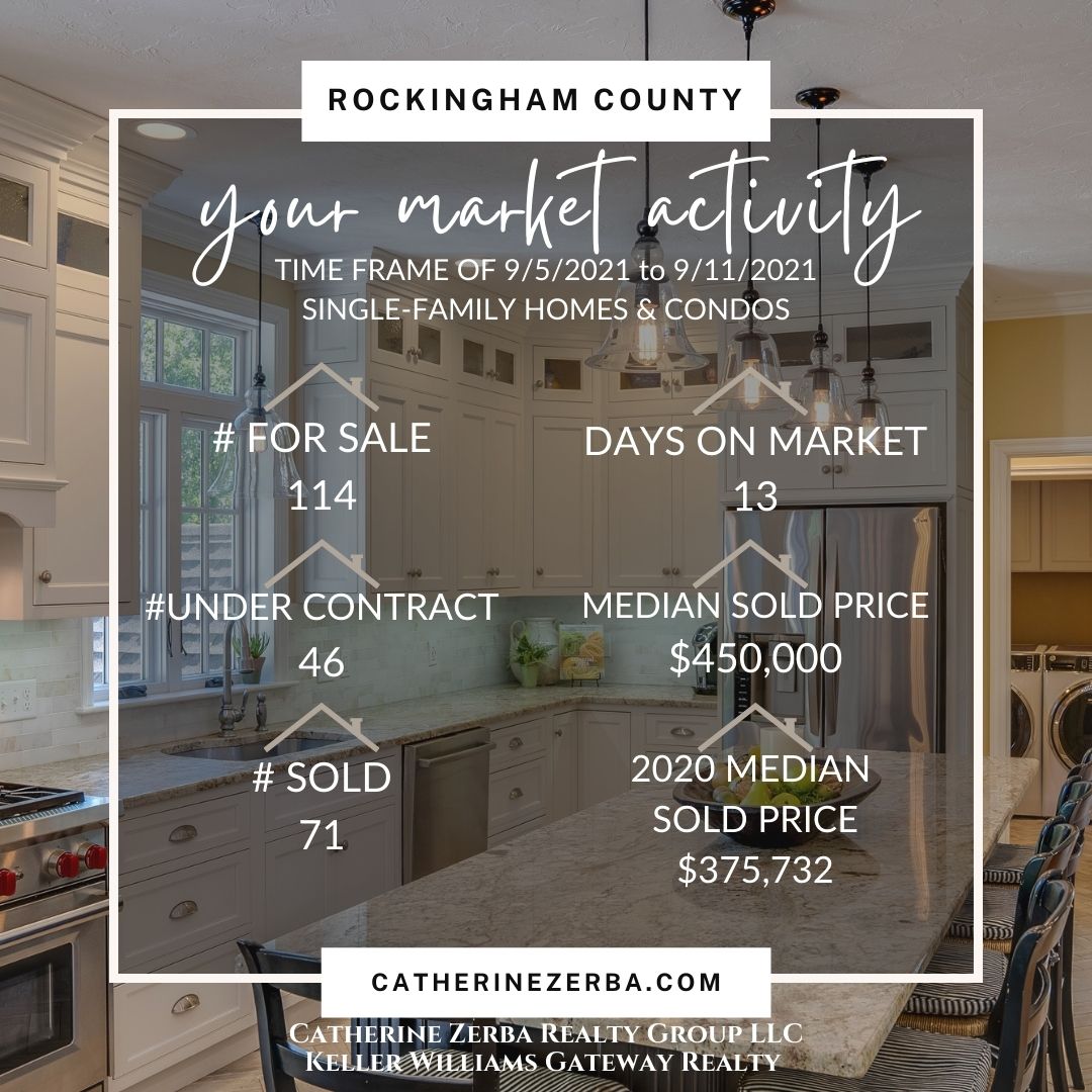 Southern NH Real Estate Market Weekly Update! 