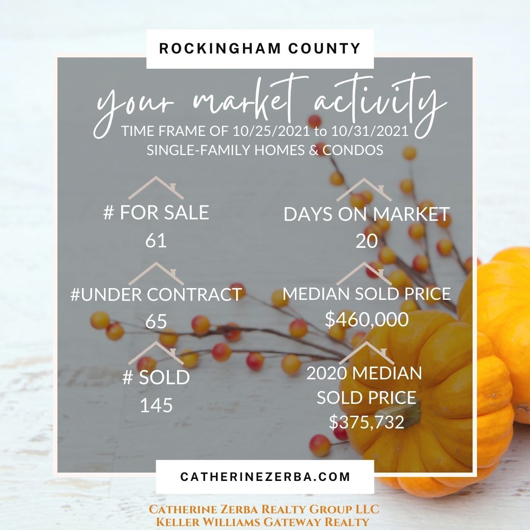 Rockingham County, Real Estate Market Update; 10/25 to 10/31/2021
