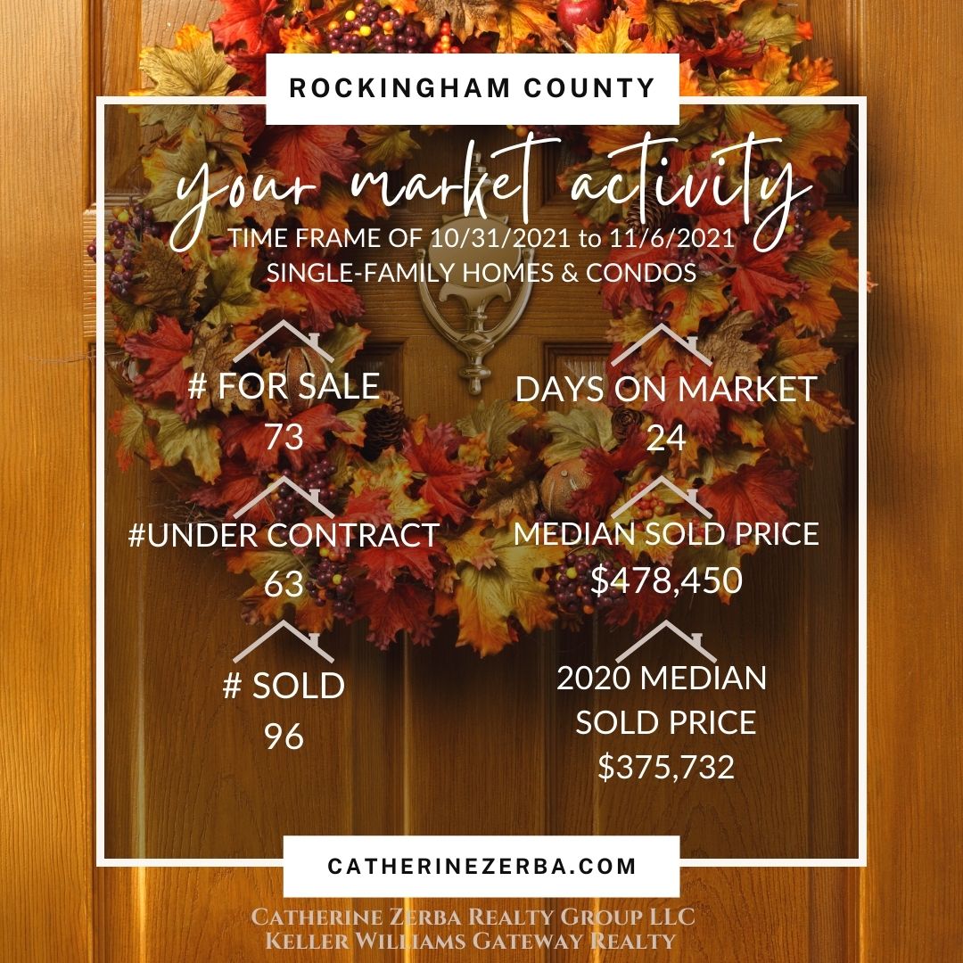 Southern NH, Real Estate Update -  10/31/2021 to 11/5/2021