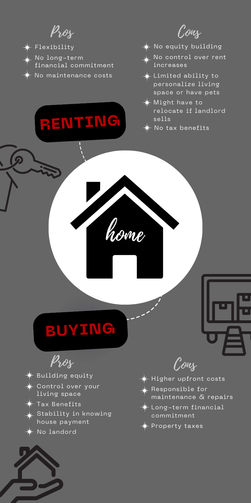 infographic showing the pros and cons of renting vs buying a home
